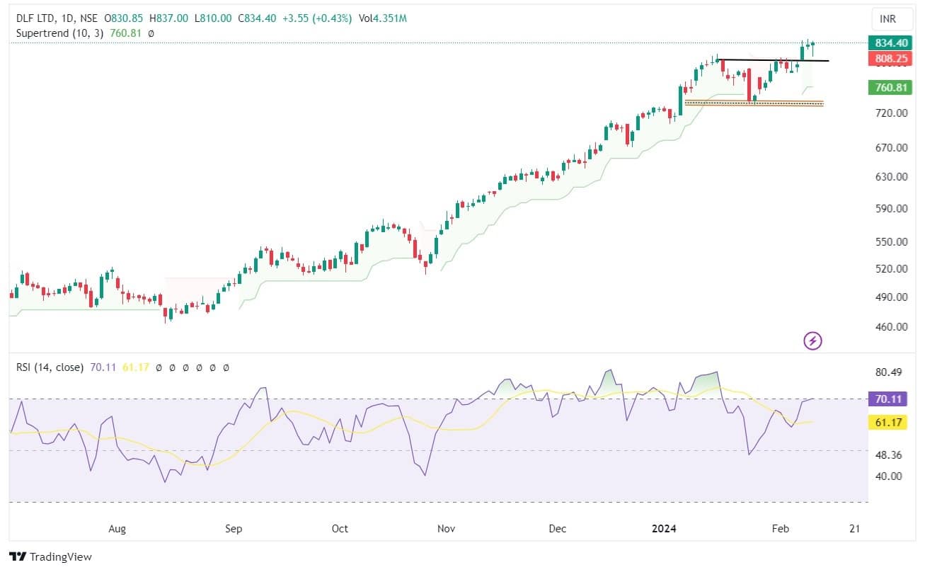 Top 10 stocks to bet on as market likely to lack a direction in trade ...