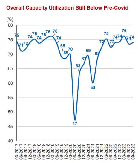 Source: India Ratings and Research