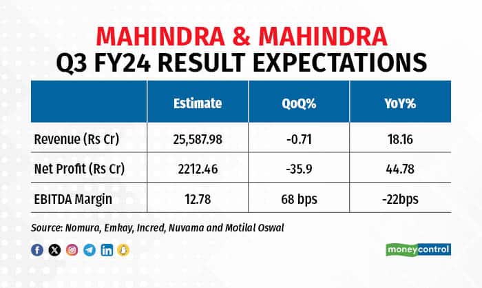 M&M Results Expectation