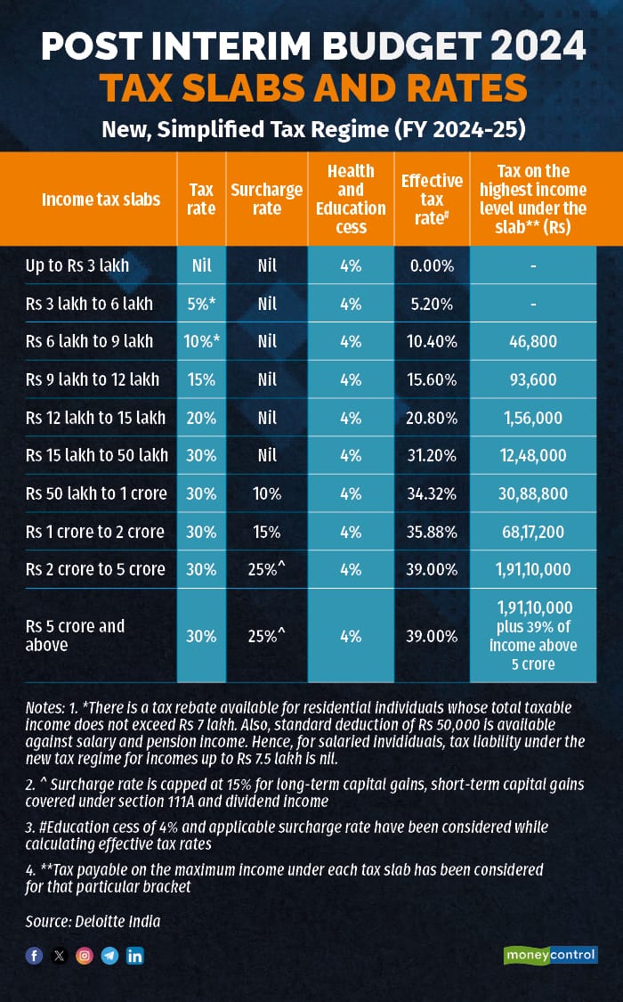 New Tax Rules 2024 Empxtrack, 60 OFF