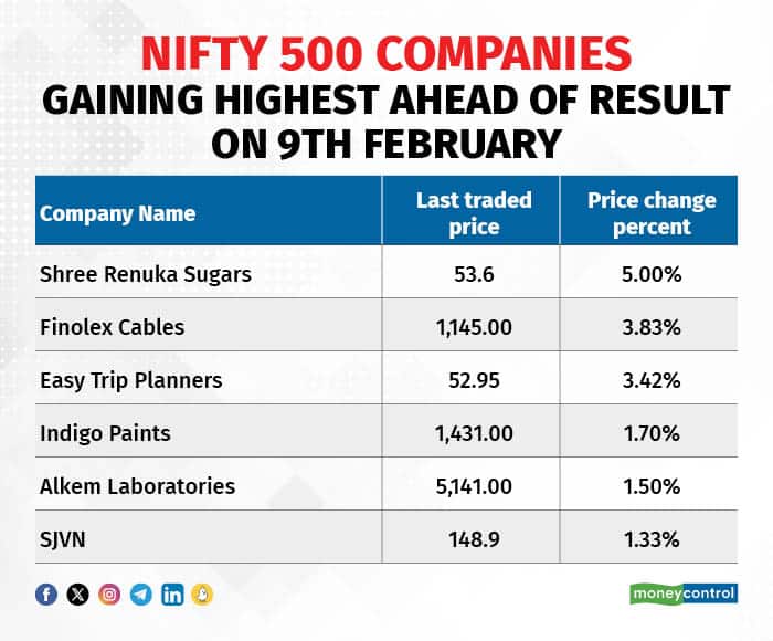 Nifty 500 companies 070224_001