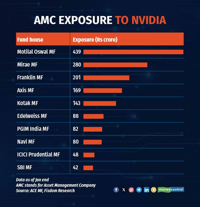 Nvidia graphics4