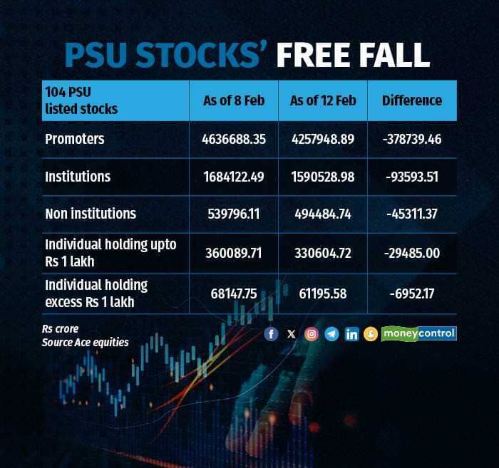 PSU stocks free fall