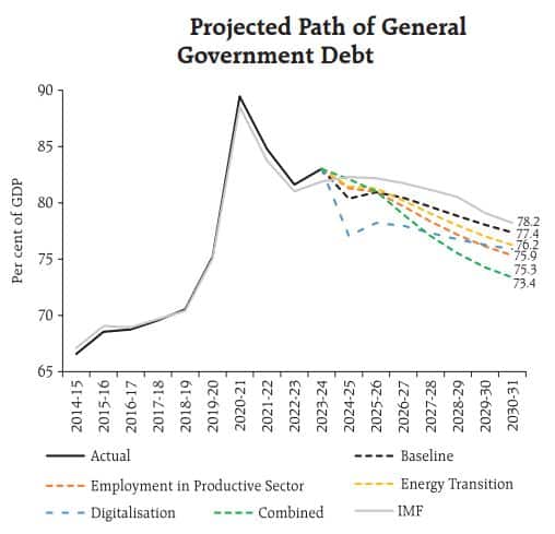 Source: RBI Bulletin