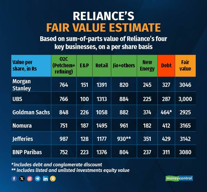 Reliance industries outlet moneycontrol