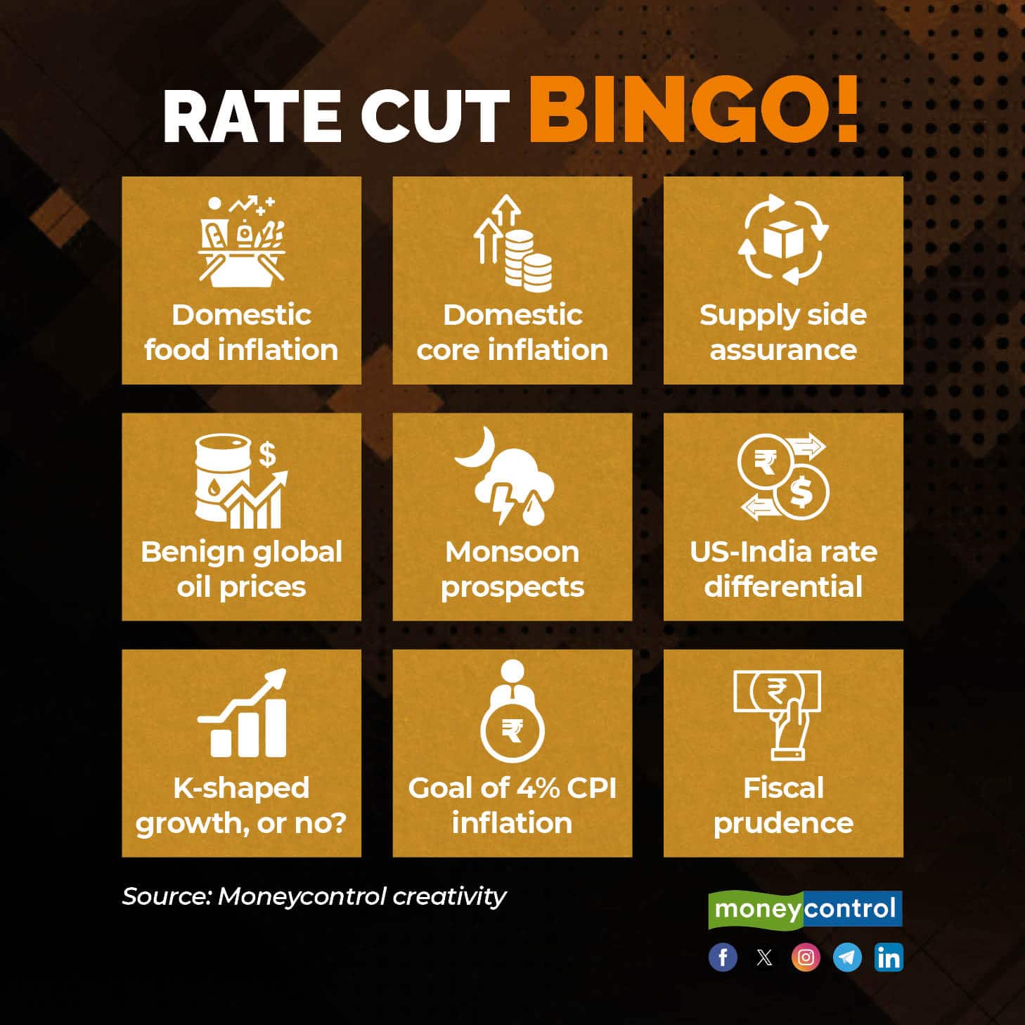 Rate cut bingo!