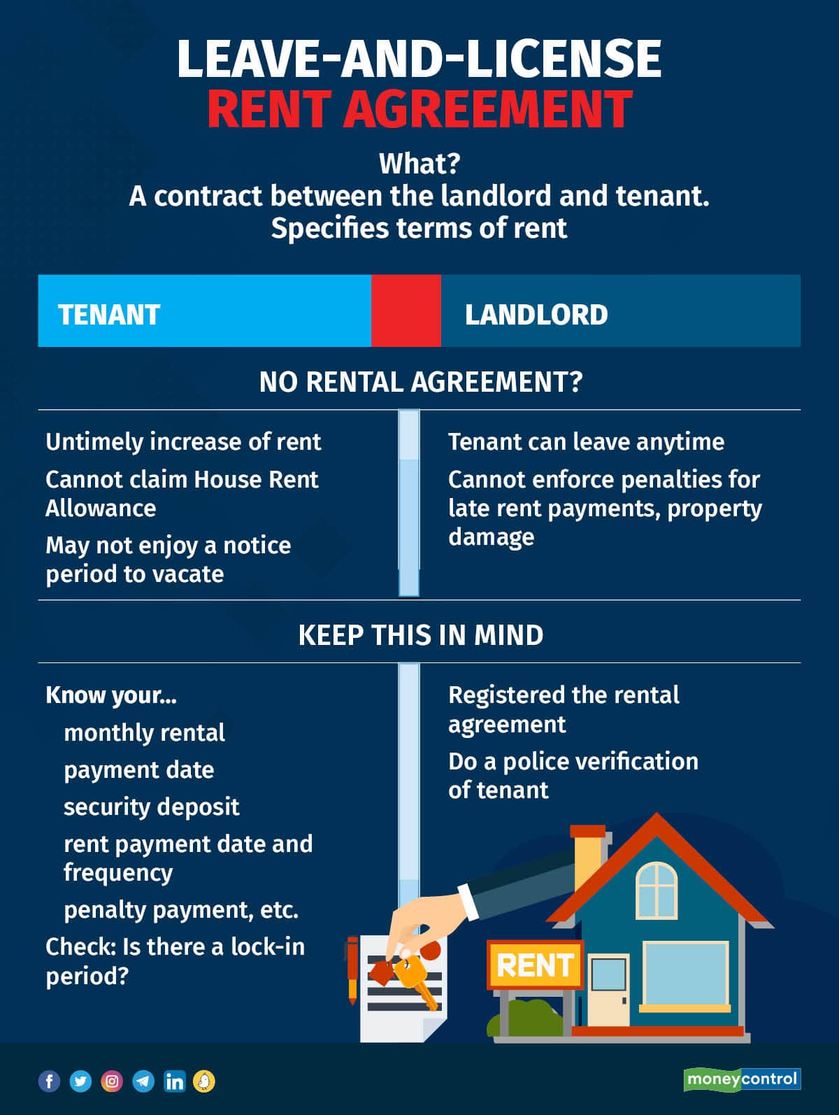 Rent Agreement 2810_001_001_final