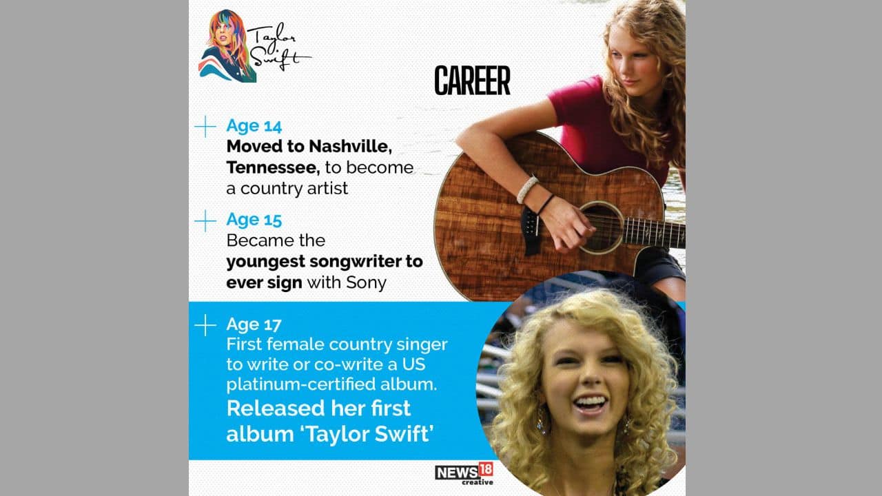 She started her career at the age of 14 and quickly became the youngest artist to ever sign with Sony at age 15. (Image: NW18 Creative)