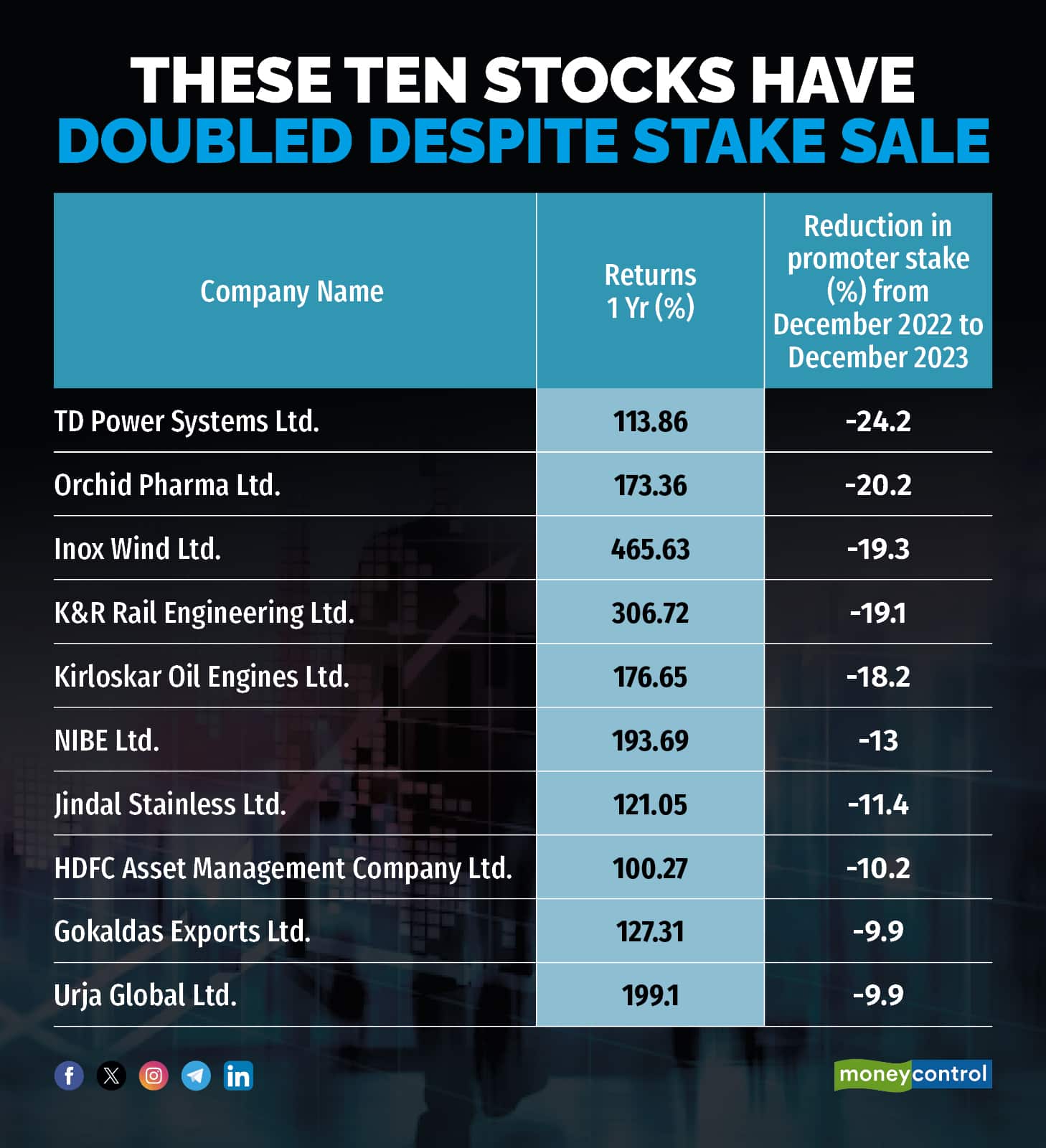 These ten stocks have