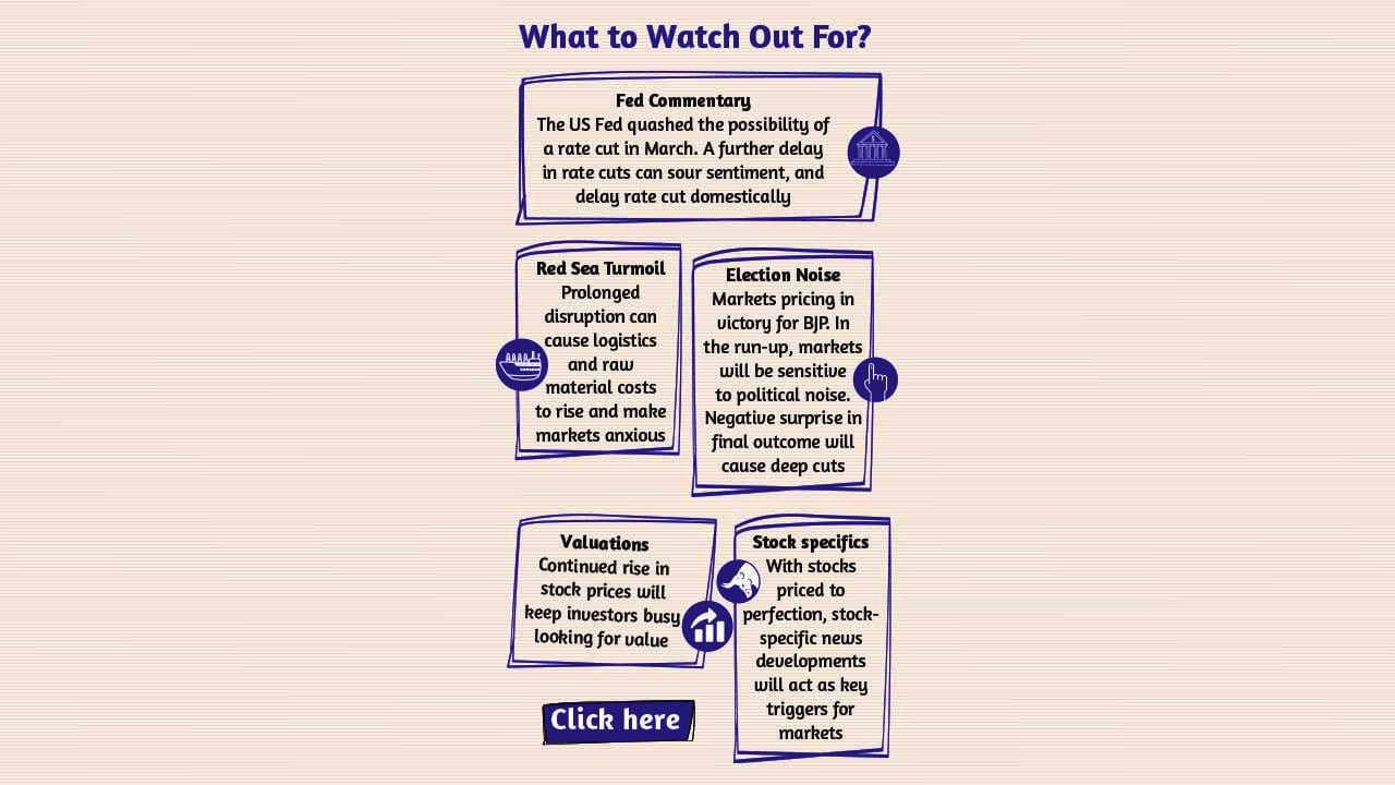 According to ace investor Shankar Sharma, it is a stock market-driven government, and the interim Budget 2024 was simply a continuation of the presently prevalent policies.Meanwhile, MK Ventures' co-founder Madhusudan Kela noted that the government’s intent to curtail fiscal deficit this year and also give two-year guidance that it will be 4.5 percent is very heartening from not just the market but the country's perspective.