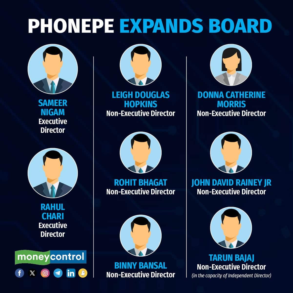 PhonePe board 