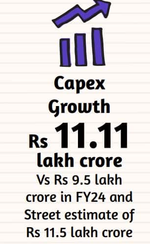 capex