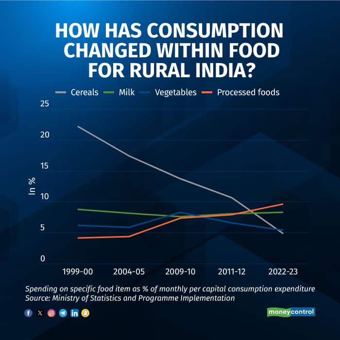 food consumption survey3