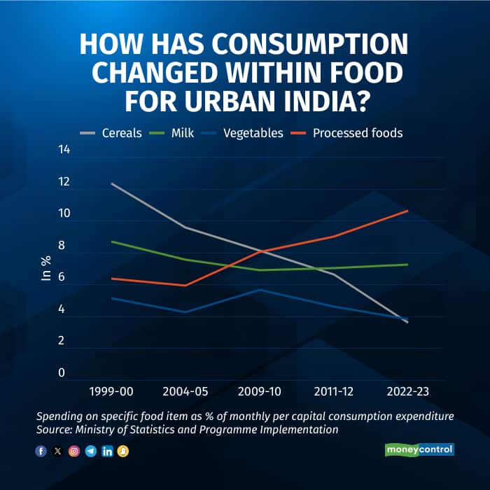 food consumption survey4