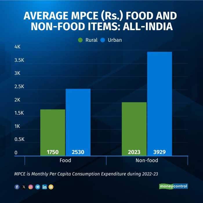food, non-food