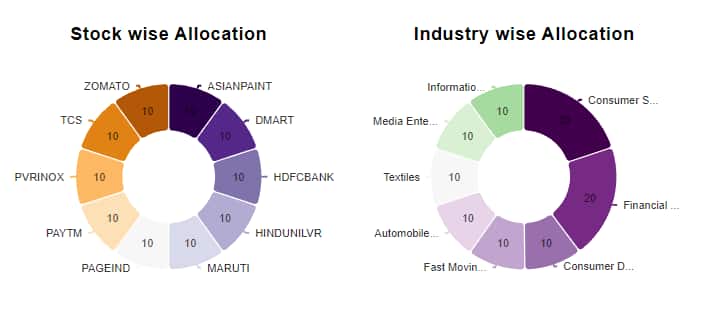 investors-graph1