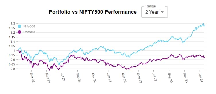 investors-graph2