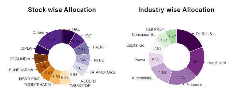 investors-graph3