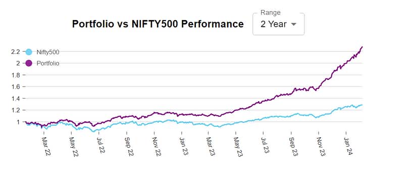 investors-graph4