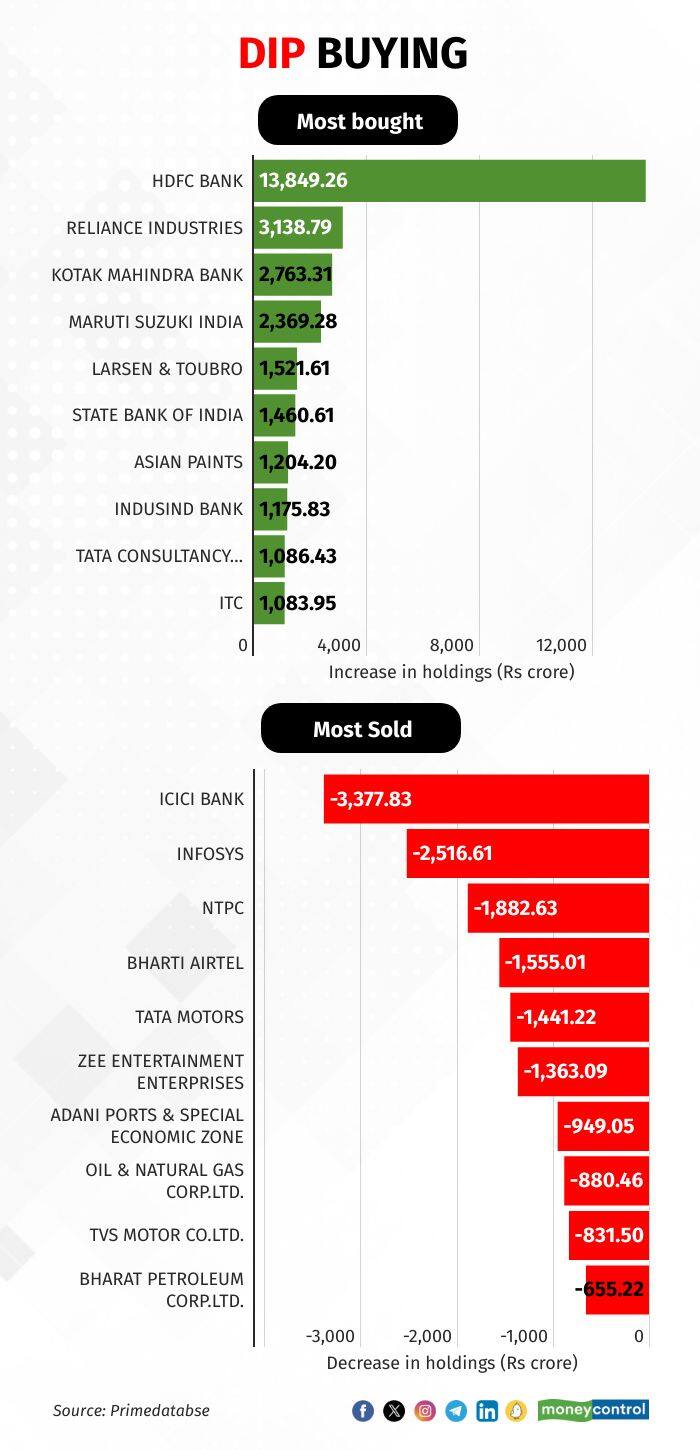 mf buying 150224