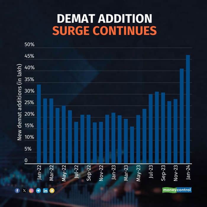 new-demat-additions-in-lakh