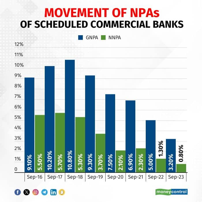 npa ratio 050224_Joydeep Sen