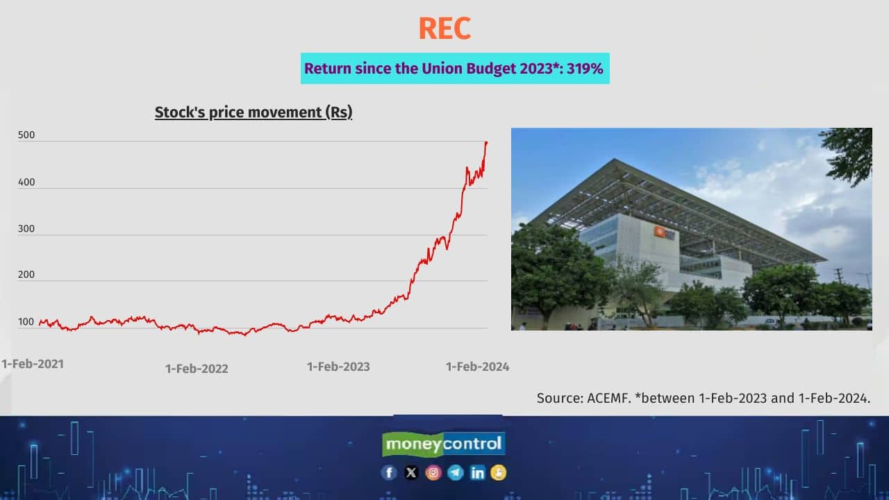 Can Budget 2024 Turn Stocks Into Multibaggers History Says It S Possible   Page 5 1 