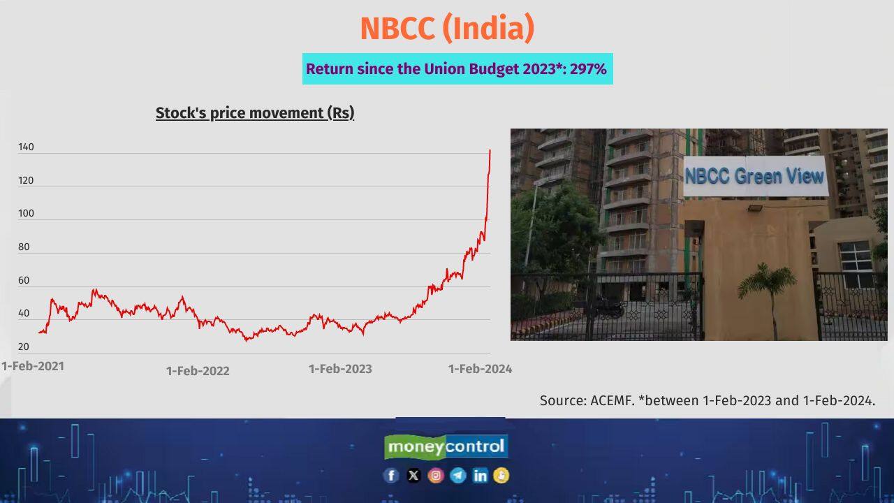 Can Budget 2024 Turn Stocks Into Multibaggers? History Says, It’s Possible