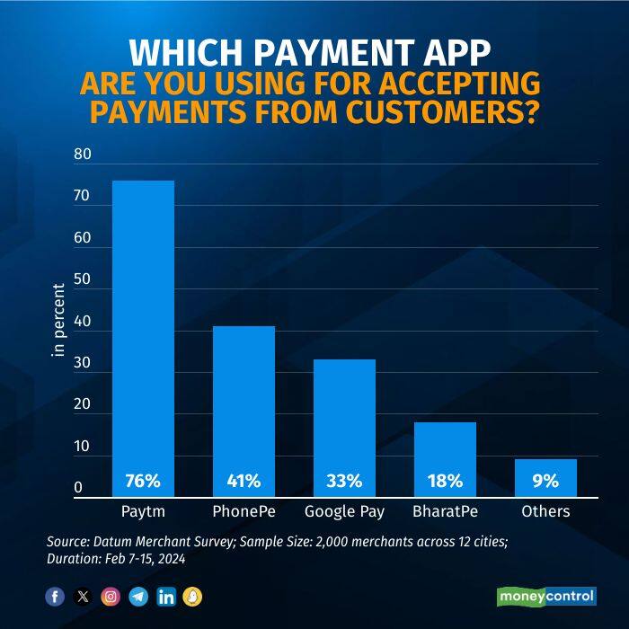 paytm survey 260224_001