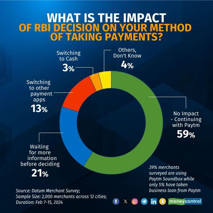 paytm survey 260224_003