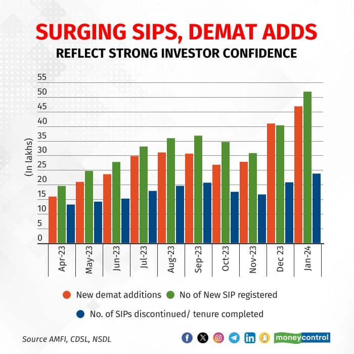 sip demat 