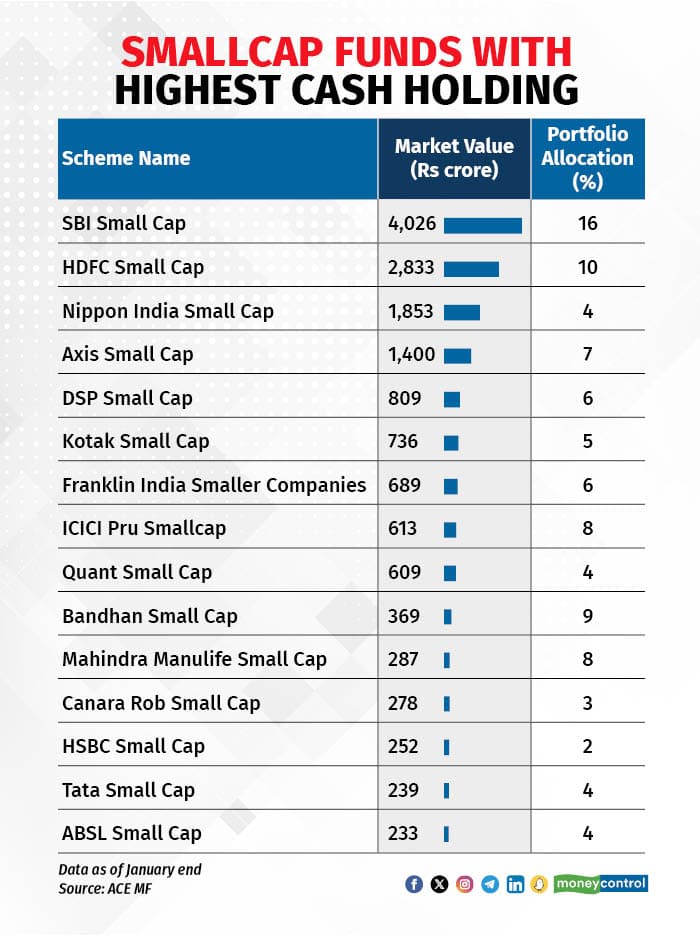 smallcap funds2