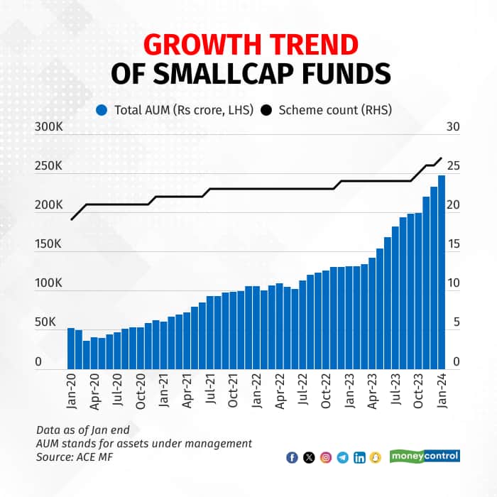 smallcap funds3