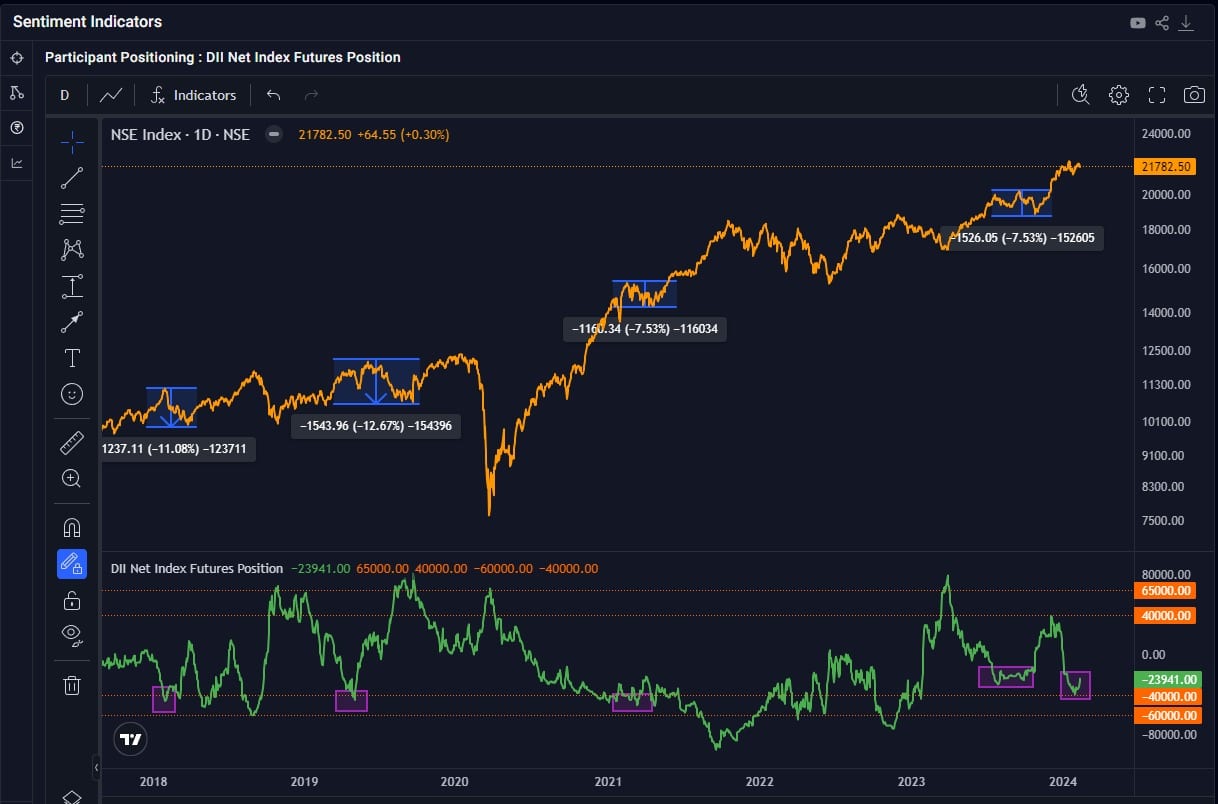 Moneycontrol Pro Market Outlook | Structural weakness persists