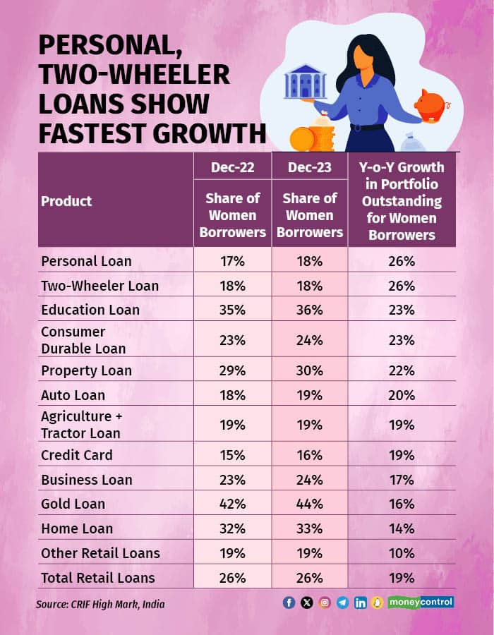 1 womens day borrowings