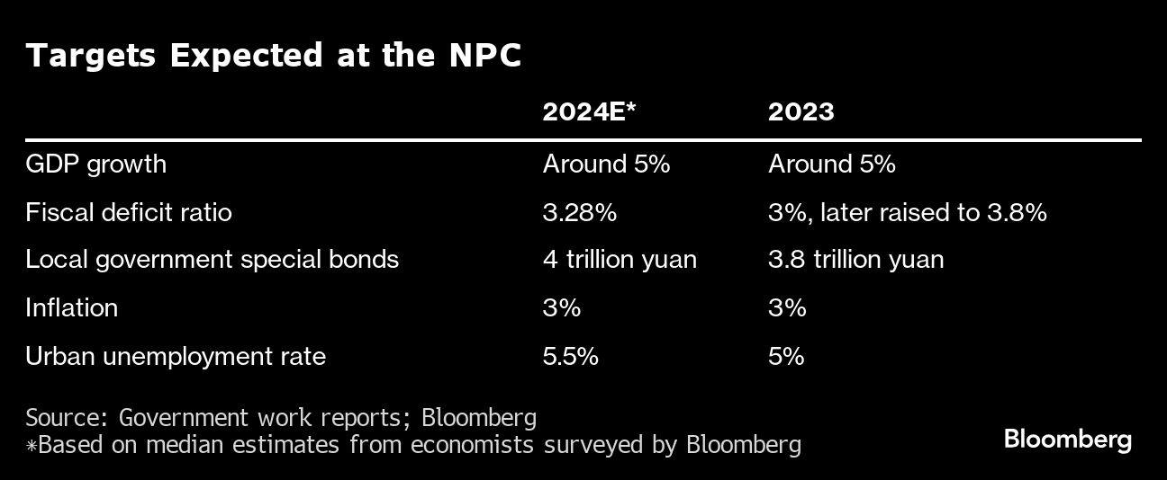 Targets Expected at the NPC |