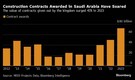 Saudi Wealth Fund eyes bond sales, IPOs to Finance Spending Ambitions