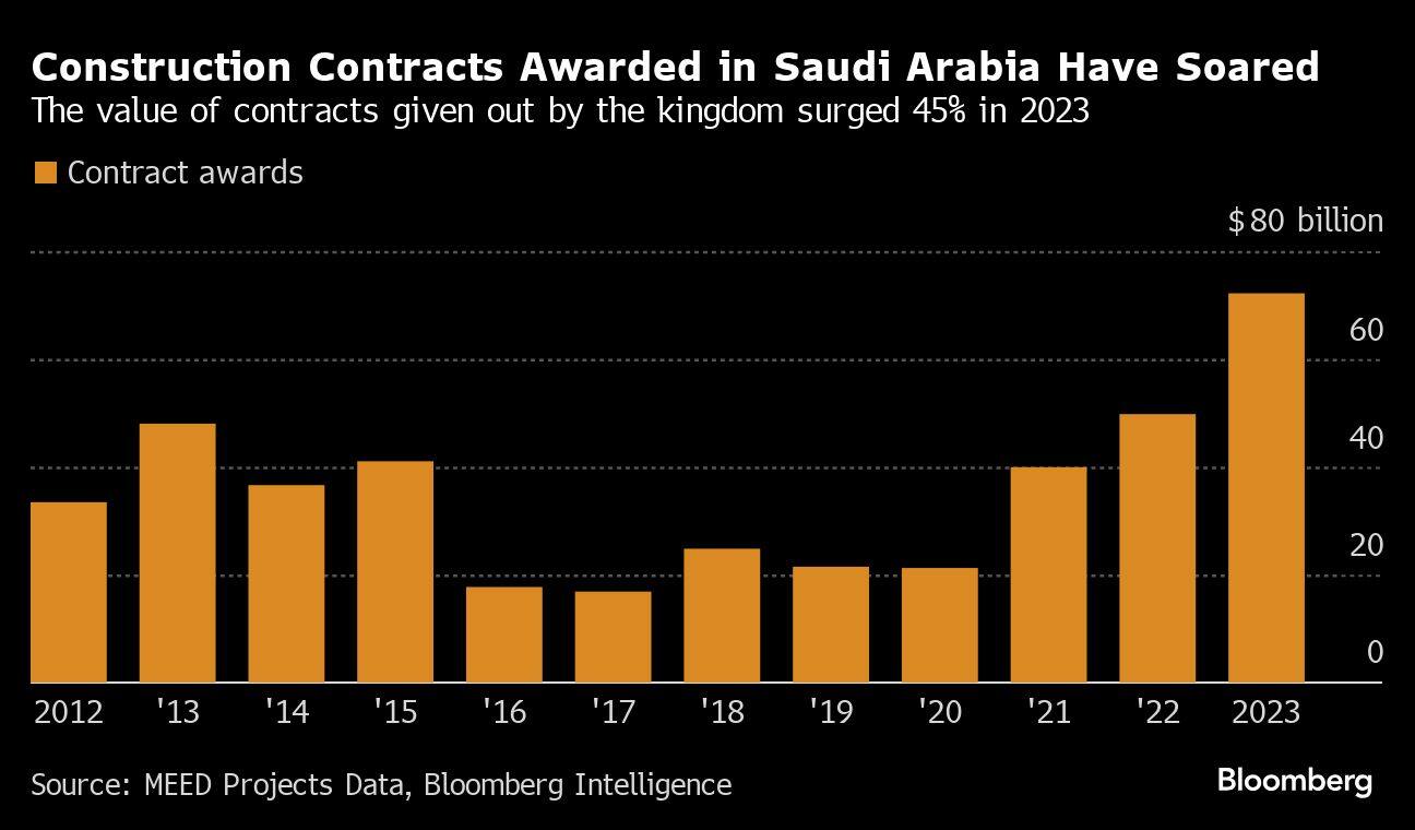 Saudi Wealth Fund eyes bond sales, IPOs to Finance Spending Ambitions