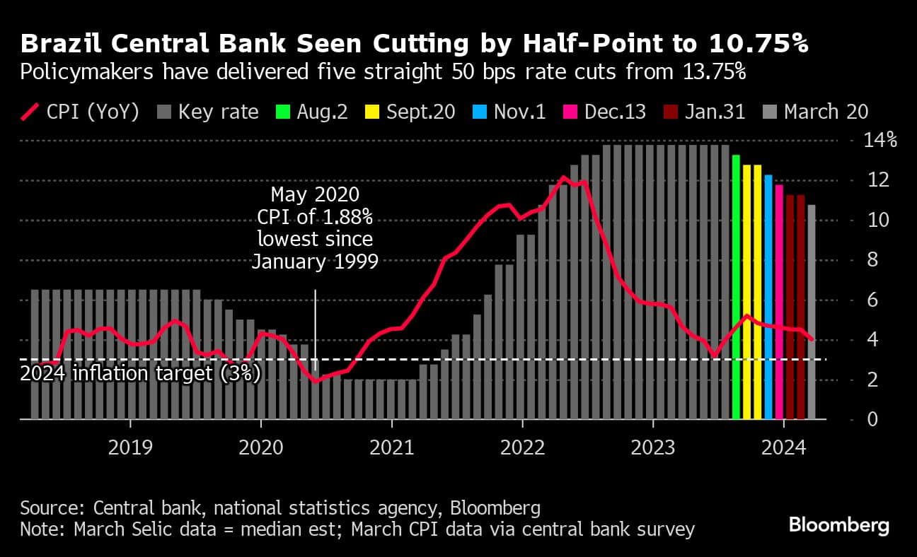 Fed, BoJ to lea