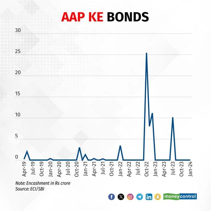 AAP EB graphic