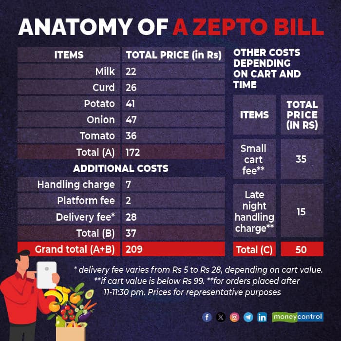 Zepto's bill summary
