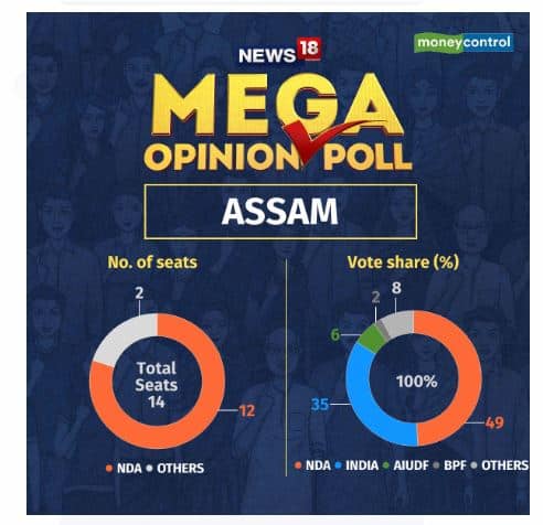 Assam