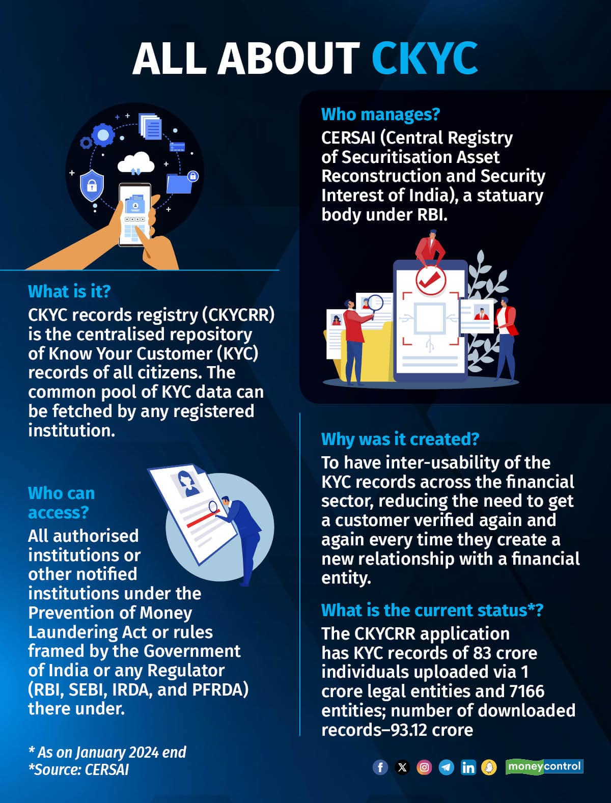 New CKYC repository by CERSAI soon
