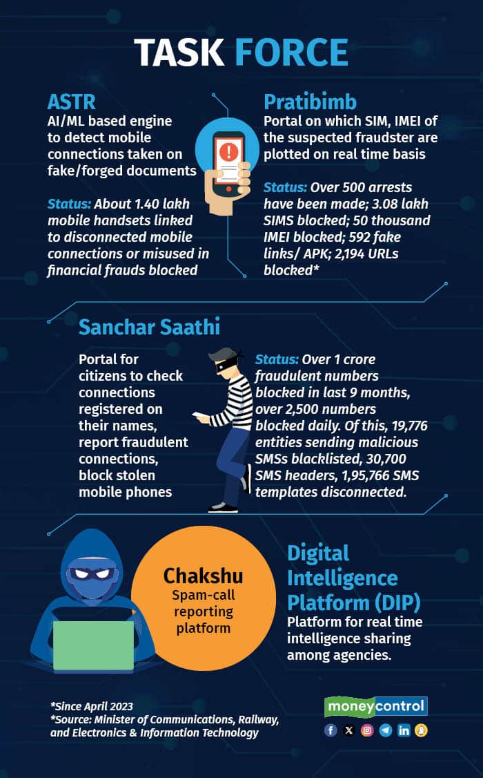 Cybercrime and UPI 