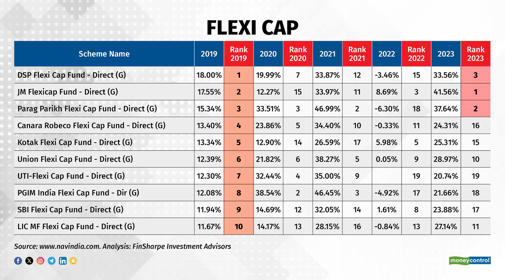 Flexi Cap