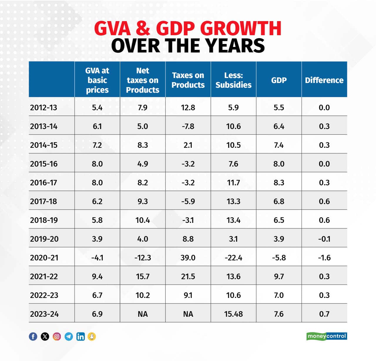 GDP vs GVA_MC 110324_graph 1