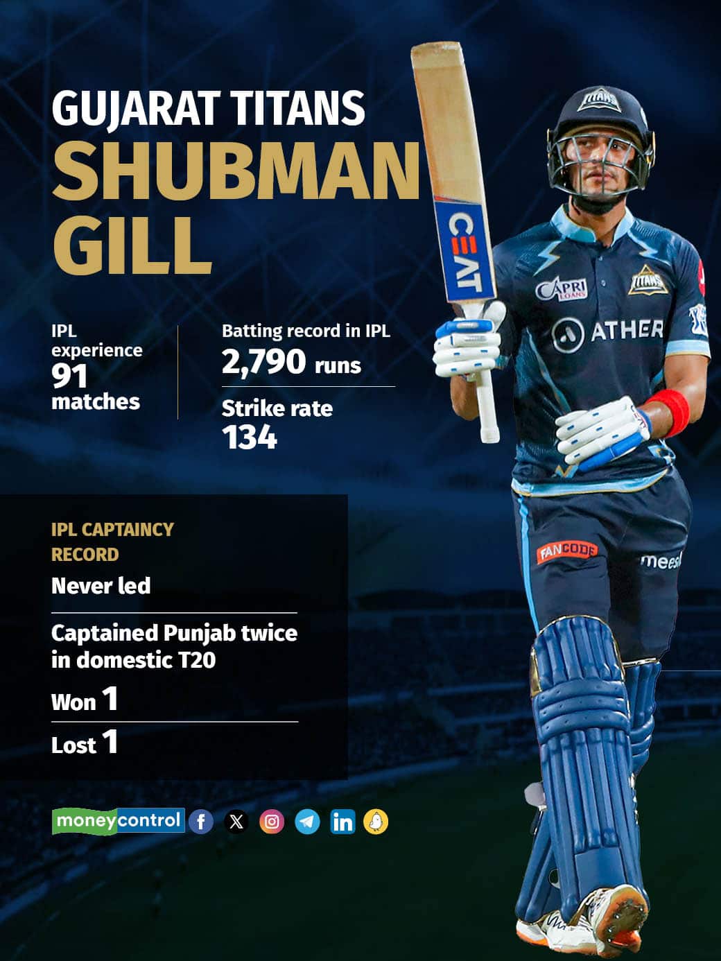 Shubman Gill