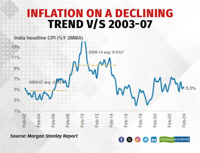 INFLATION ON A DECLINING TREN