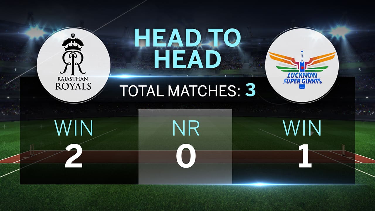 RR vs LSG: Rajasthan Royals vs Lucknow Super Giants head-to-head, records, key players & stats RR vs LSG: Rajasthan Royals vs Lucknow Super Giants head-to-head, records, key players & stats