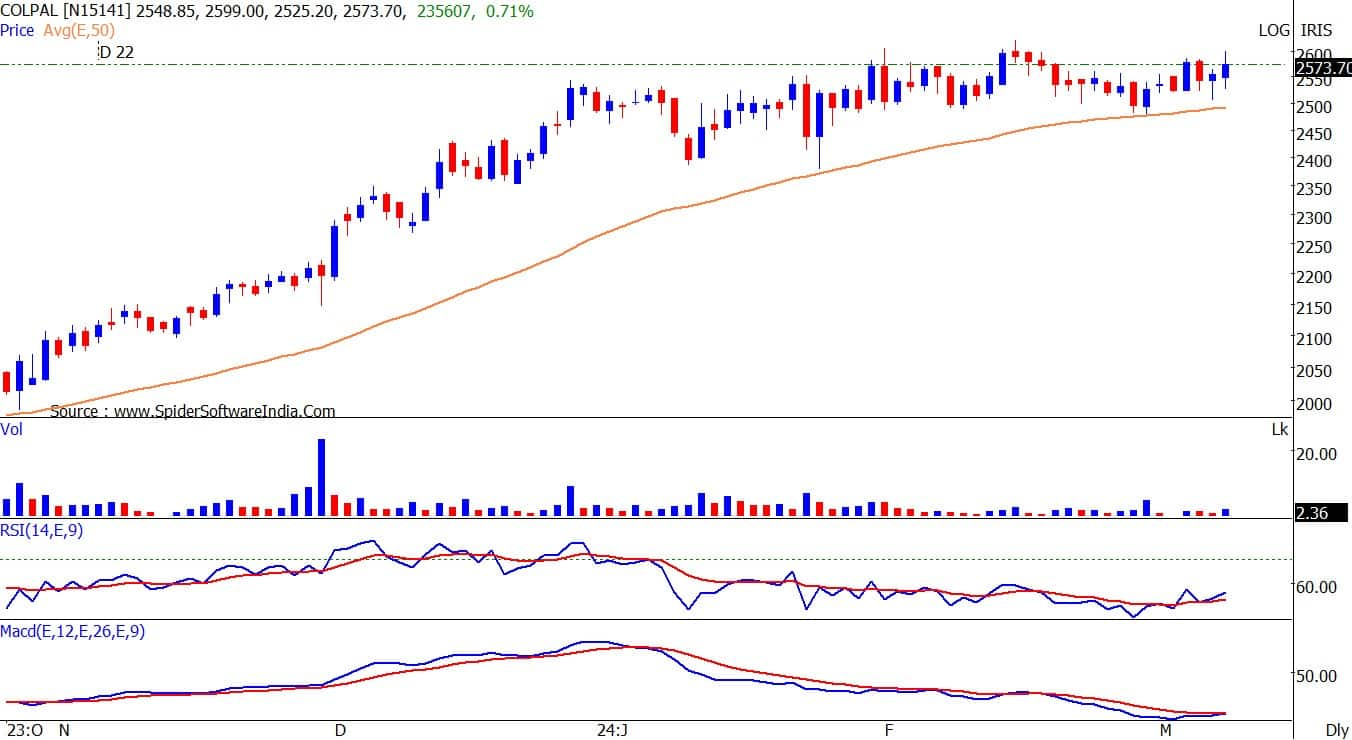 Experts line up top 10 buy ideas as D-St bulls charge Nifty towards ...